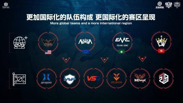 广东的球员