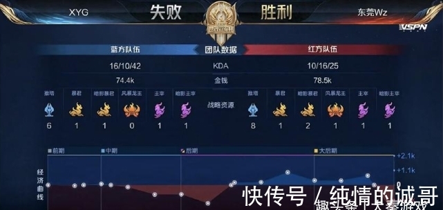 率赛季