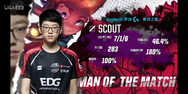 的问题依旧 的问题依旧